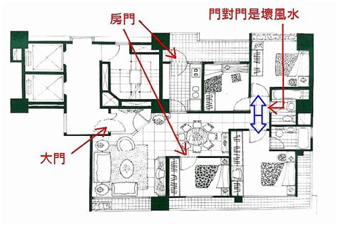 房間有2個門|卧室兩門風水案例